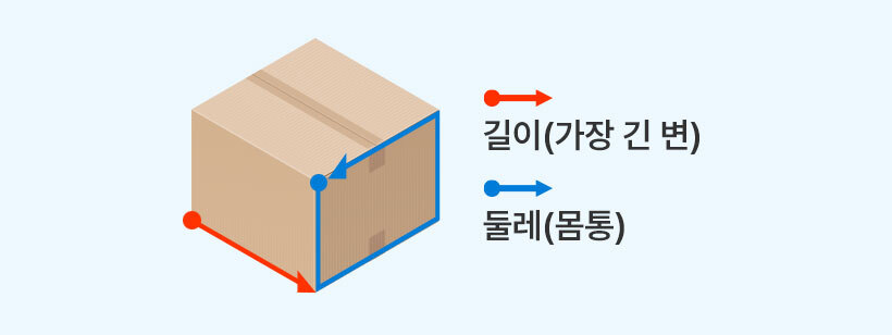 EMS 배송 상자 길이와 둘레 측정 방법